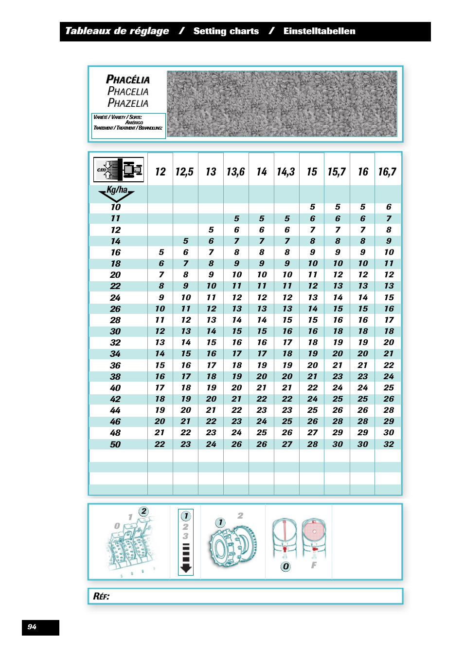 Sulky Optiline Pro User Manual | Page 96 / 103