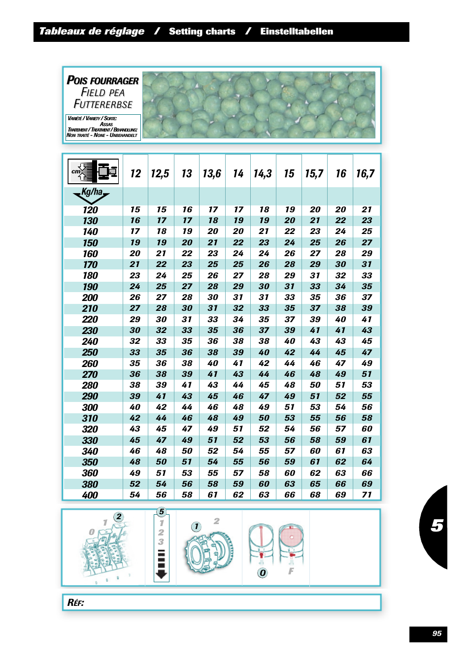 Sulky Optiline Pro User Manual | Page 97 / 103