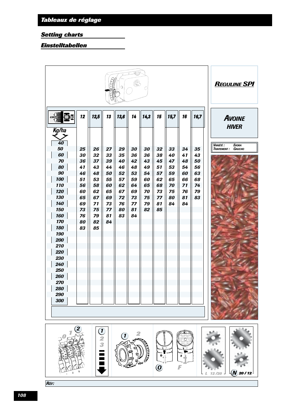 Spi 0 1 | Sulky Reguline SPI User Manual | Page 110 / 111