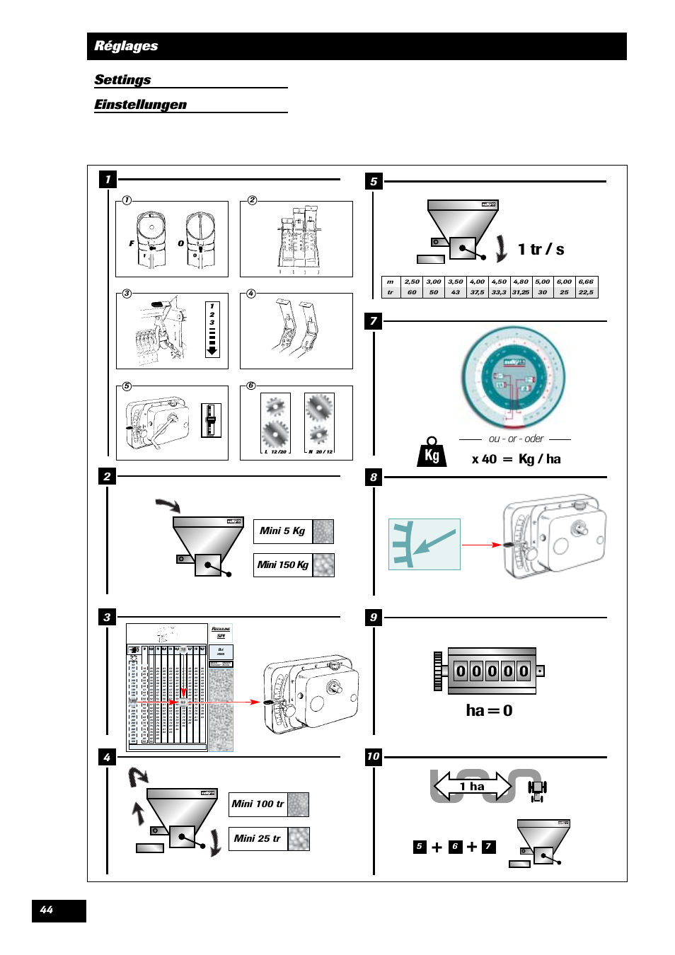 1 tr / s, Ha = 0, Réglages settings einstellungen | X 40 = kg / ha, Ou - or - oder, Mini 5 kg mini 150 kg | Sulky Reguline SPI User Manual | Page 46 / 111