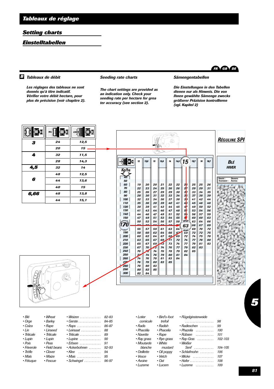 Sulky Reguline SPI User Manual | Page 83 / 111