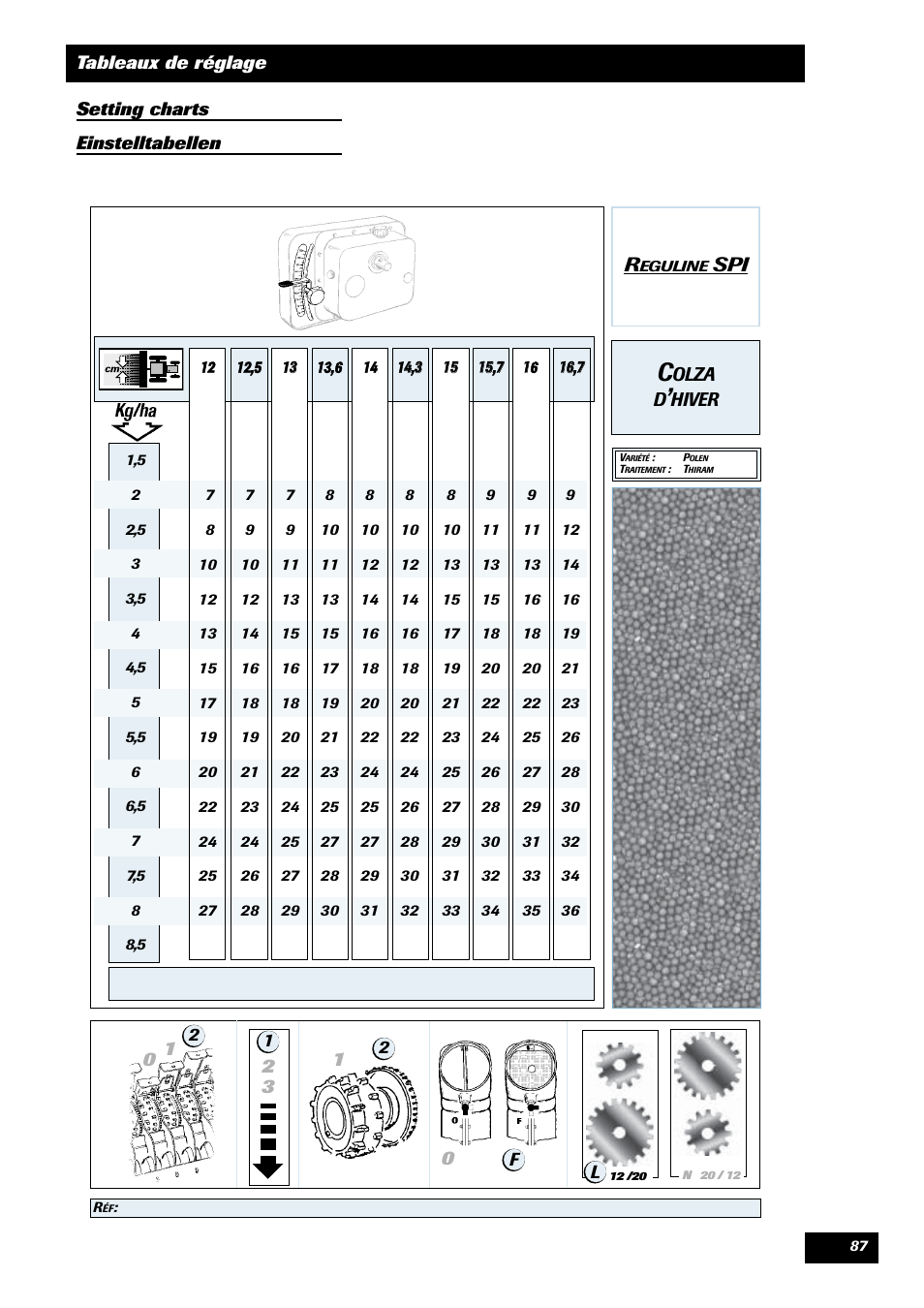 Sulky Reguline SPI User Manual | Page 89 / 111