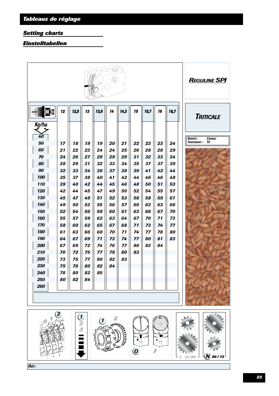 Sulky Reguline SPI User Manual | Page 91 / 111