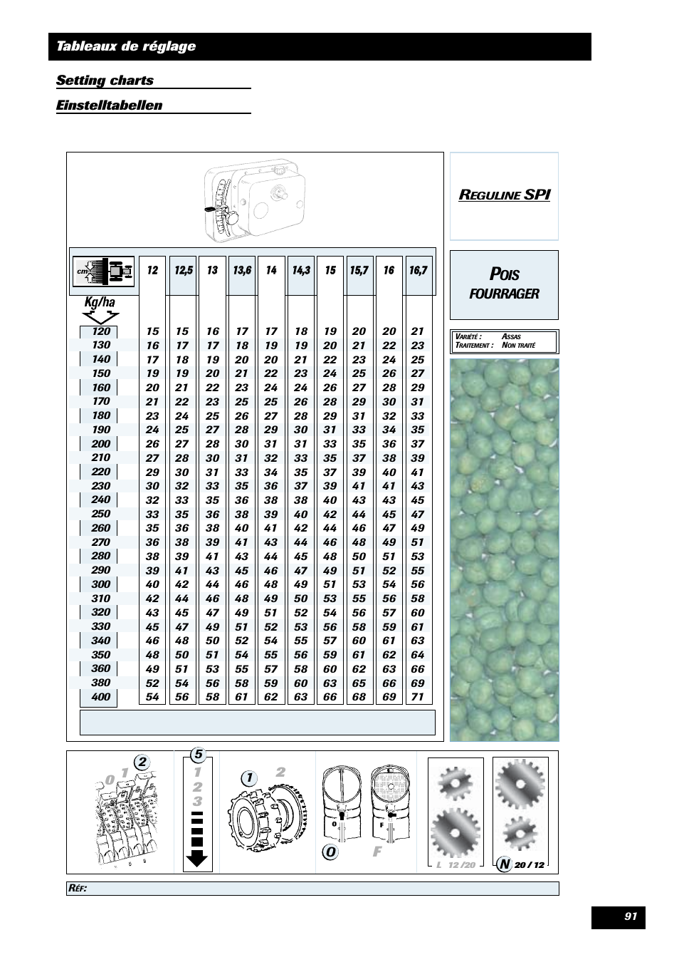 Sulky Reguline SPI User Manual | Page 93 / 111