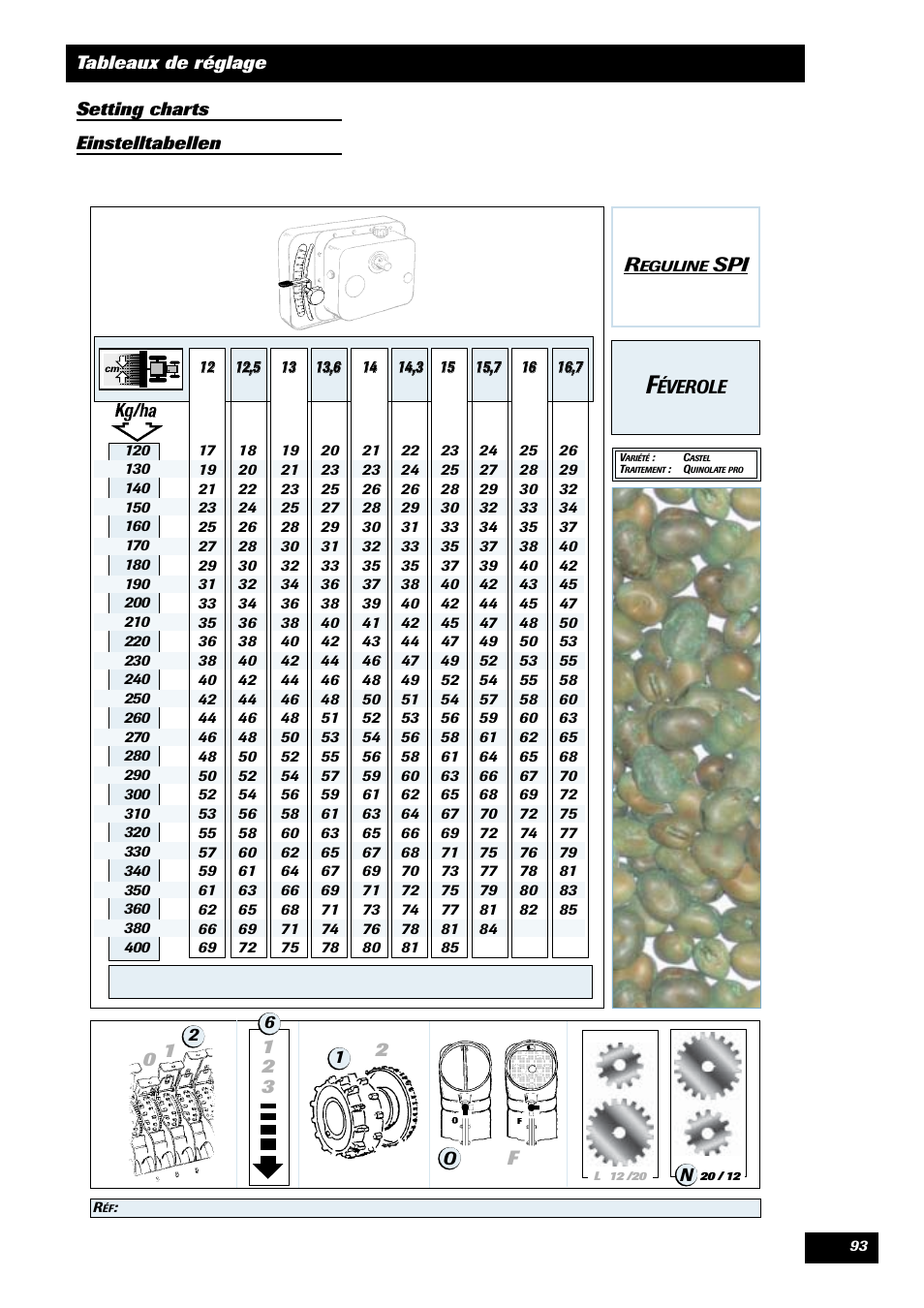 Sulky Reguline SPI User Manual | Page 95 / 111