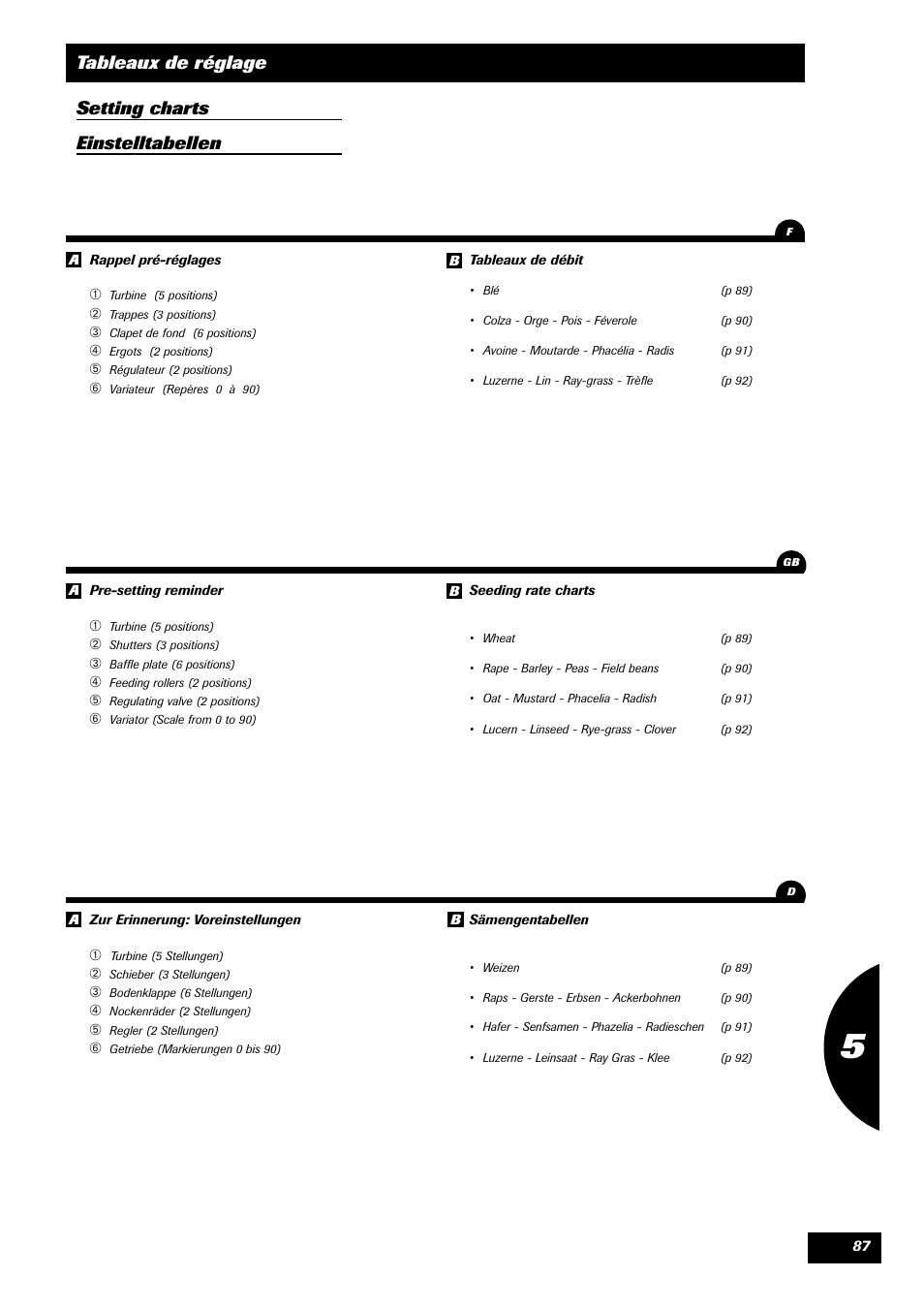 Sulky SPI Regul-line User Manual | Page 89 / 94