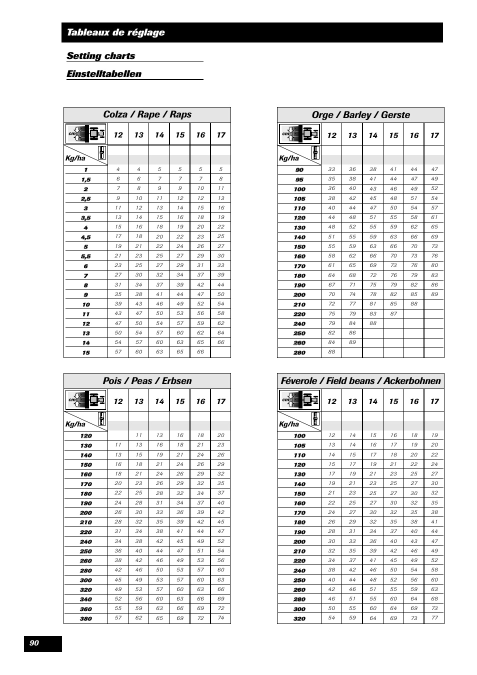 Orge / barley / gerste, Pois / peas / erbsen, Féverole / field beans / ackerbohnen | Colza / rape / raps | Sulky SPI Regul-line User Manual | Page 92 / 94