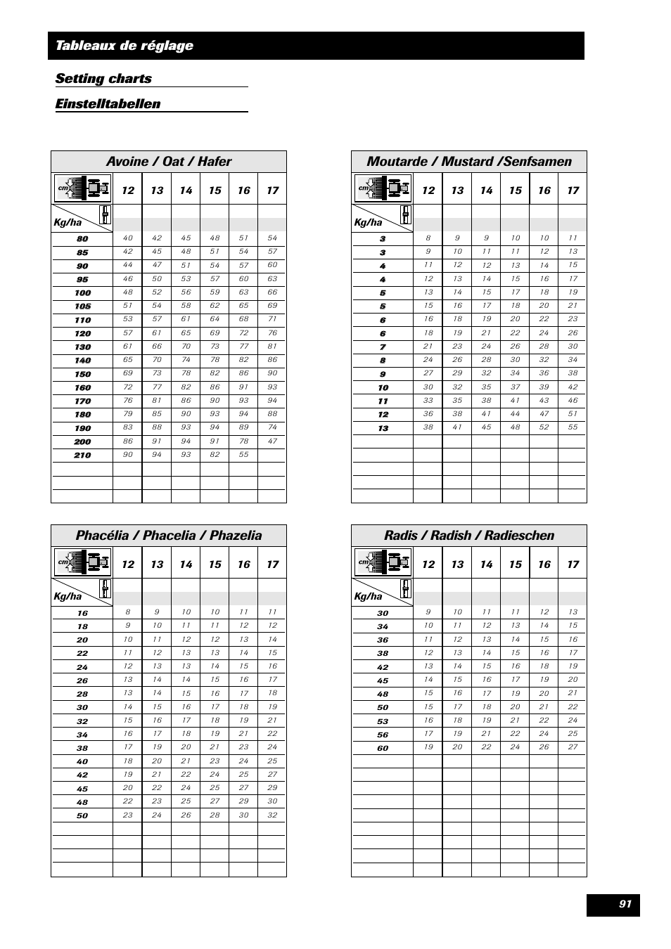 Avoine / oat / hafer, Moutarde / mustard /senfsamen, Phacélia / phacelia / phazelia | Radis / radish / radieschen | Sulky SPI Regul-line User Manual | Page 93 / 94