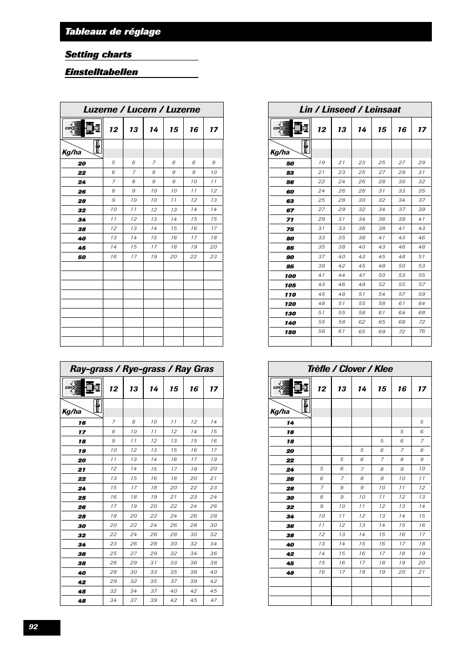 Luzerne / lucern / luzerne, Lin / linseed / leinsaat, Ray-grass / rye-grass / ray gras | Trèfle / clover / klee | Sulky SPI Regul-line User Manual | Page 94 / 94