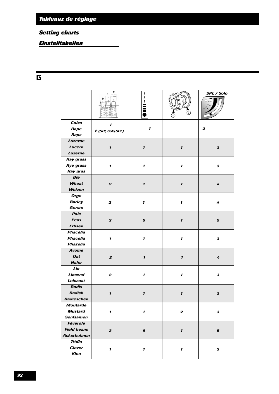 Sulky SPL User Manual | Page 94 / 98