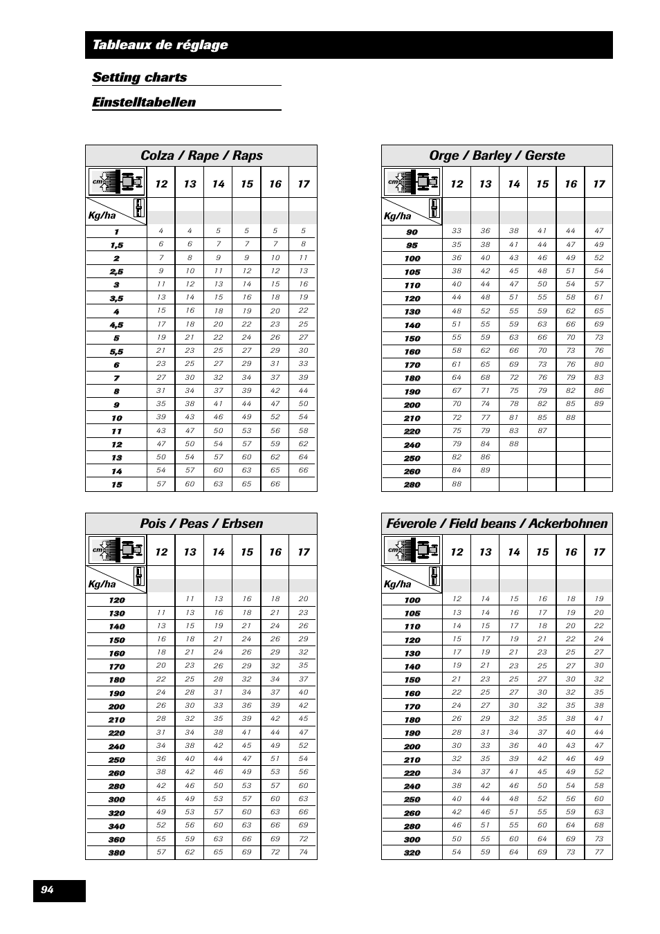 Orge / barley / gerste, Pois / peas / erbsen, Féverole / field beans / ackerbohnen | Colza / rape / raps | Sulky SPL User Manual | Page 96 / 98