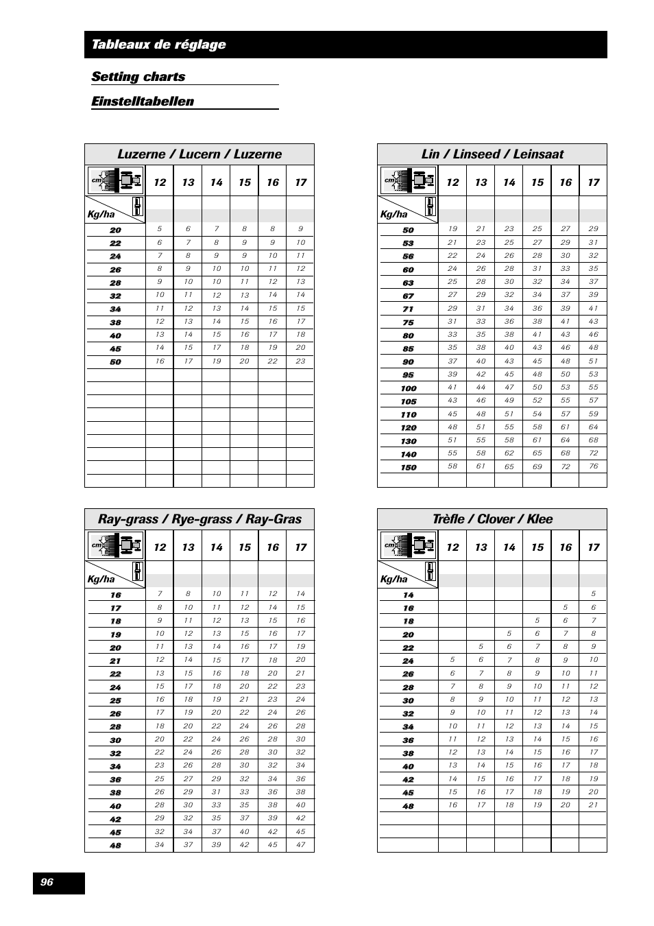 Luzerne / lucern / luzerne, Lin / linseed / leinsaat, Ray-grass / rye-grass / ray-gras | Trèfle / clover / klee | Sulky SPL User Manual | Page 98 / 98