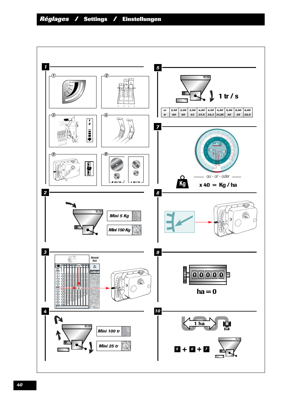 1 tr / s, Ha = 0, Réglages | Settings, Einstellungen, X 40 = kg / ha, Ou - or - oder, Mini 5 kg mini 150 kg | Sulky Reguline Solo User Manual | Page 42 / 111