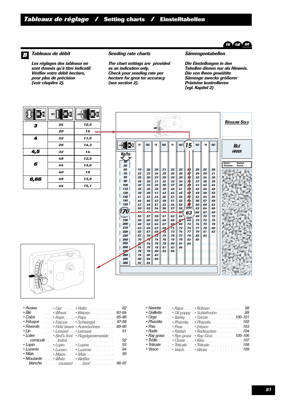 Tableaux de réglage, Setting charts, Einstelltabellen | Tableaux de débit, Seeding rate charts, Sämengentabellen | Sulky Reguline Solo User Manual | Page 83 / 111