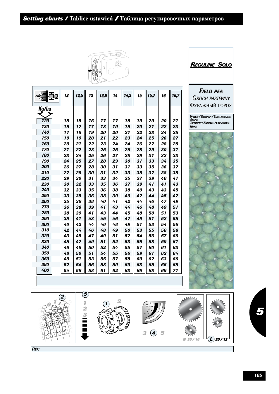 Sulky Reguline Solo User Manual | Page 107 / 113