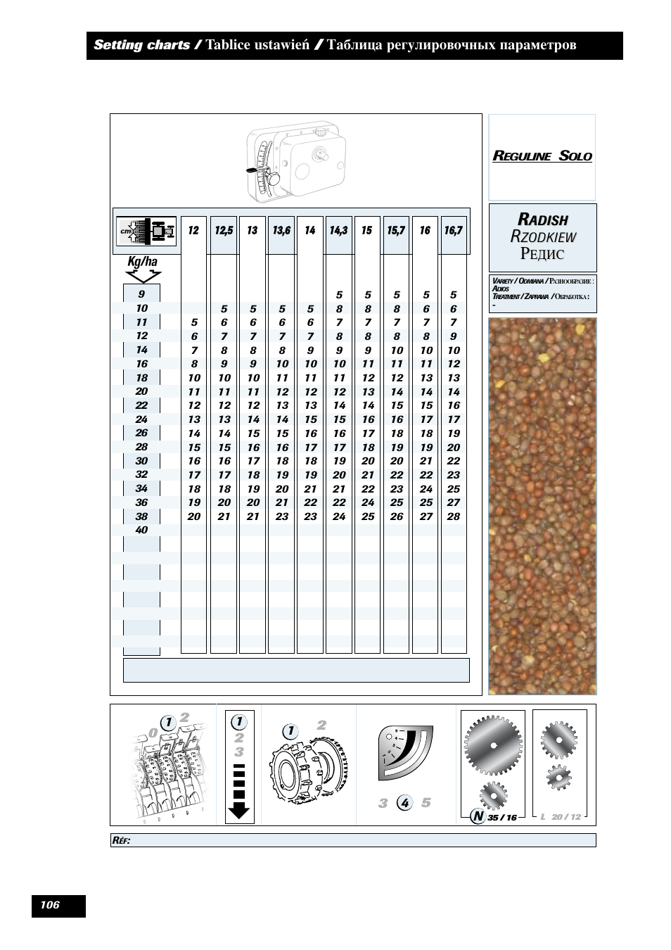 Adish, Zodkiew, Setting charts | Sulky Reguline Solo User Manual | Page 108 / 113