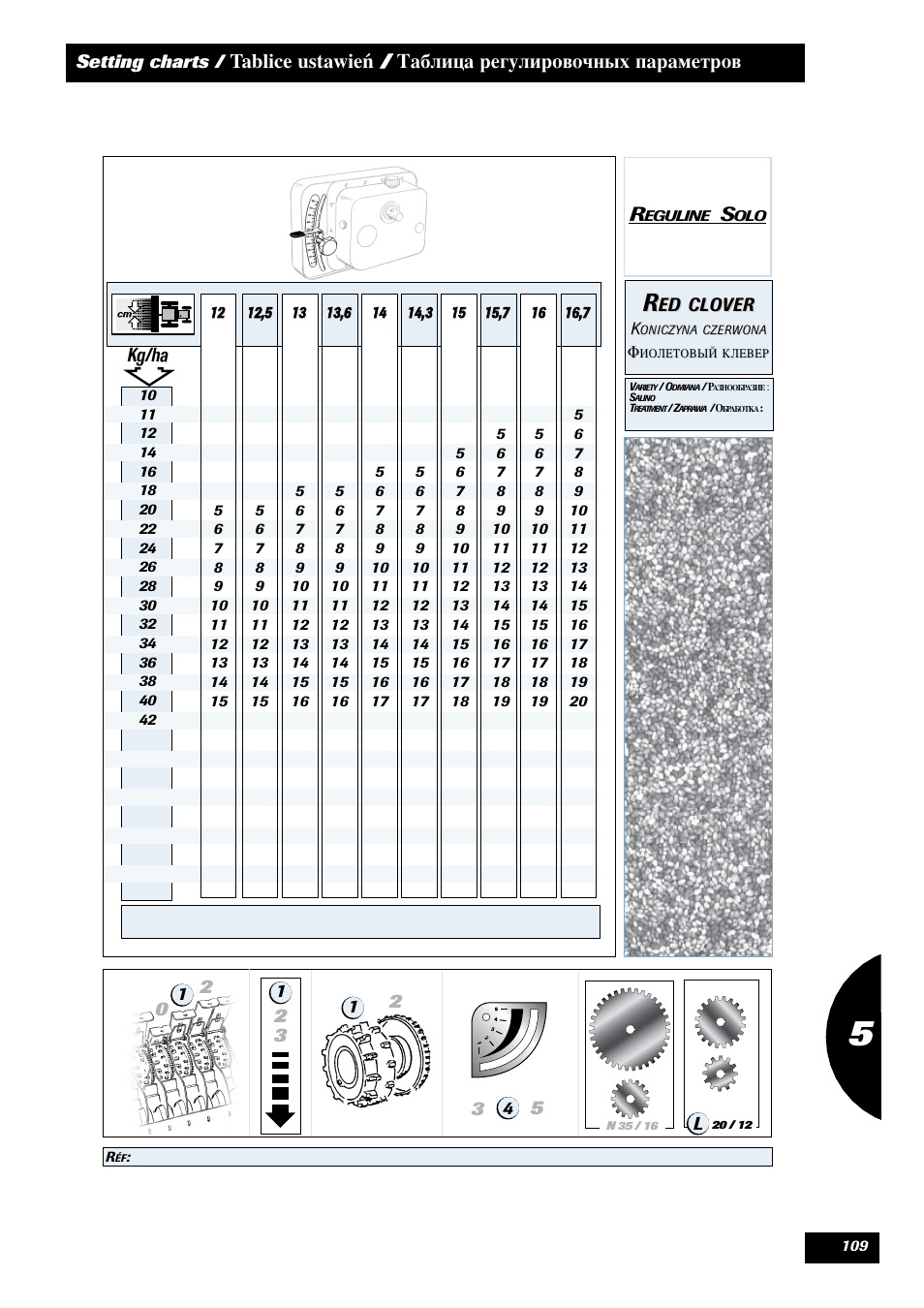 Ed clover clover, Setting charts | Sulky Reguline Solo User Manual | Page 111 / 113