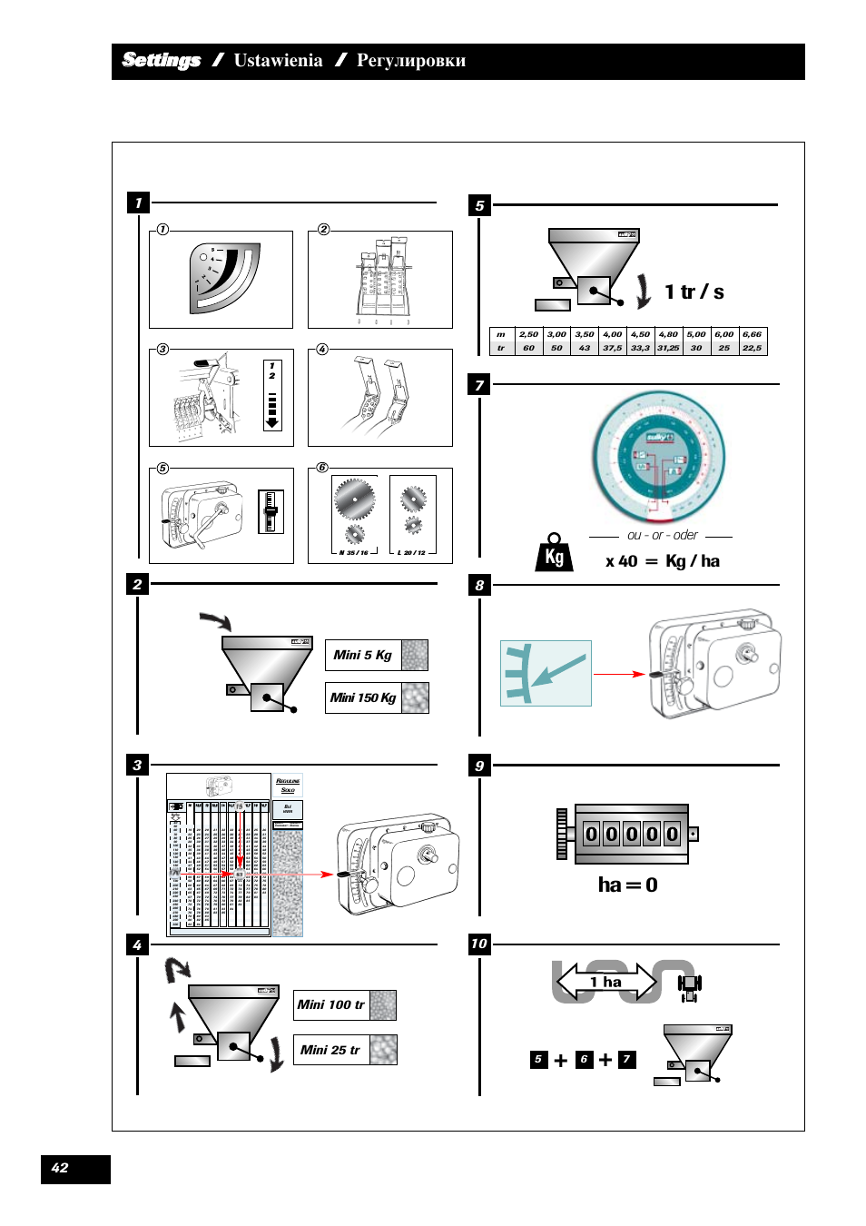 1 tr / s, Ha = 0, Ssettings / ustawienia / регулировки | X 40 = kg / ha, Ou - or - oder, Mini 5 kg mini 150 kg | Sulky Reguline Solo User Manual | Page 44 / 113