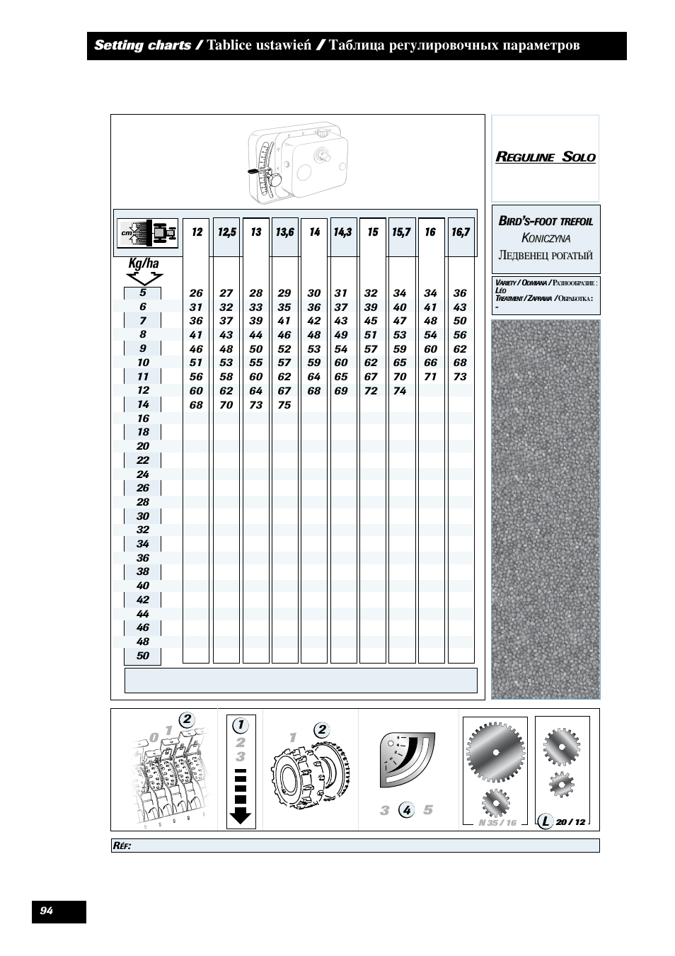 Setting charts | Sulky Reguline Solo User Manual | Page 96 / 113