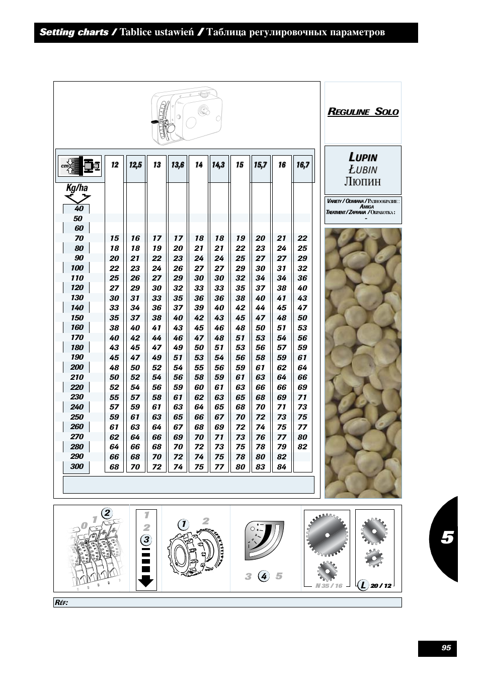 Sulky Reguline Solo User Manual | Page 97 / 113