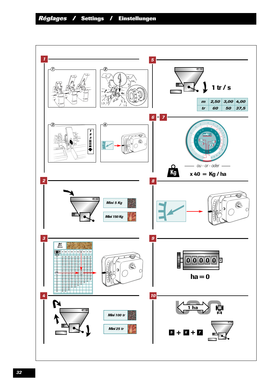 1 tr / s ha = 0, Réglages, Settings | Einstellungen, X 40 = kg / ha, Ou - or - oder | Sulky Kit Tramline SE User Manual | Page 34 / 77