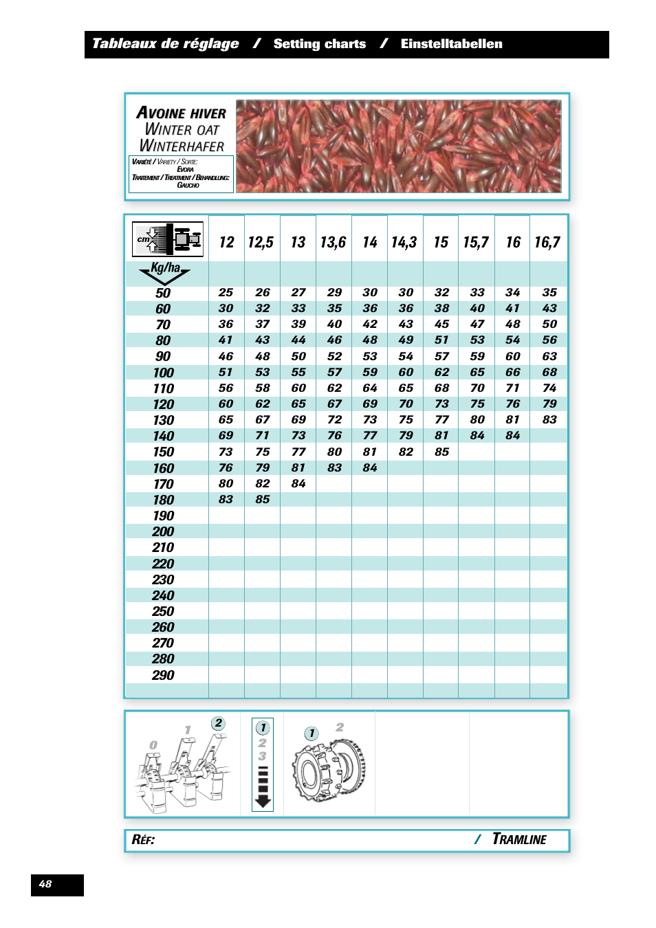 Sulky Kit Tramline SE User Manual | Page 50 / 77