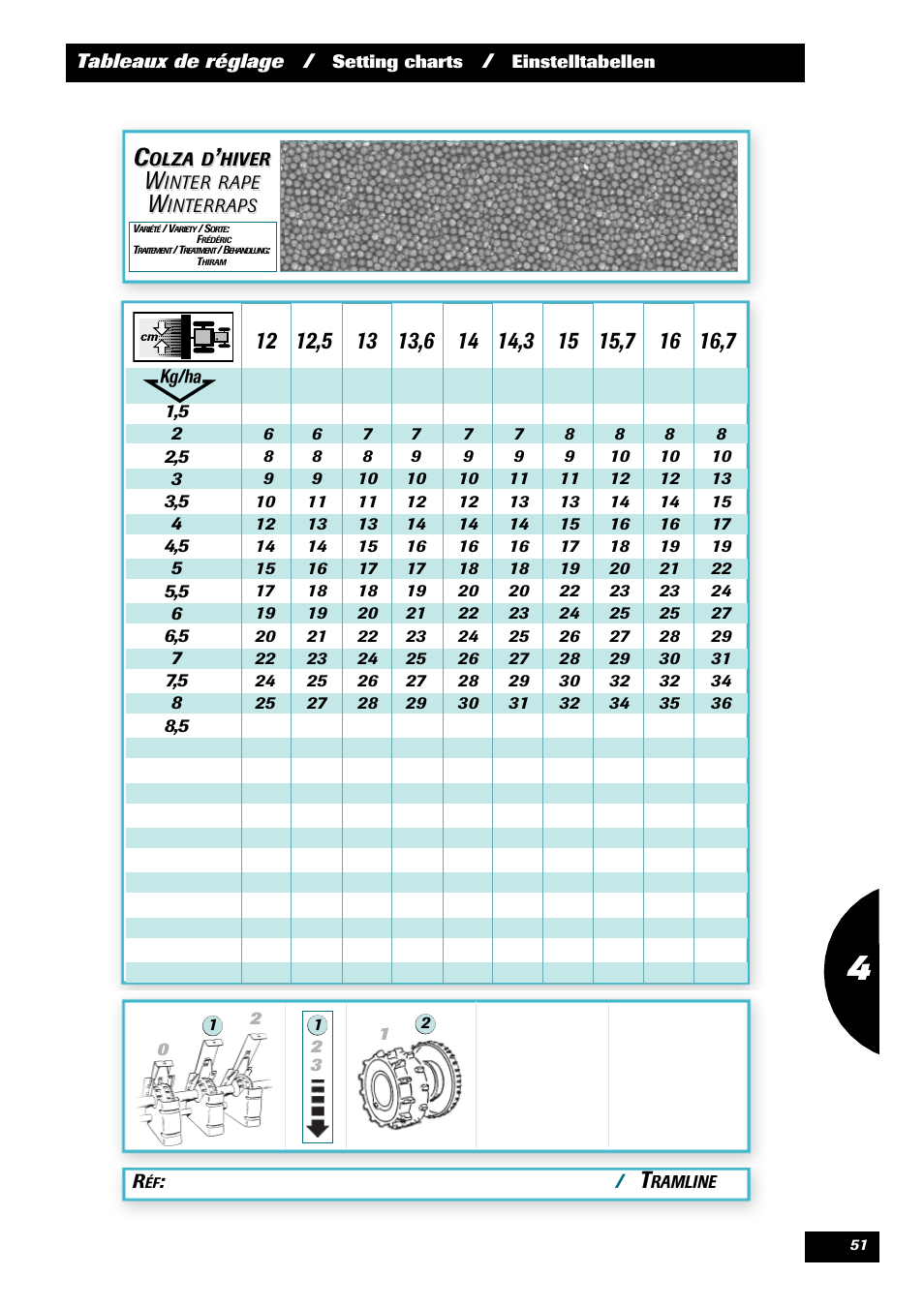 Sulky Kit Tramline SE User Manual | Page 53 / 77