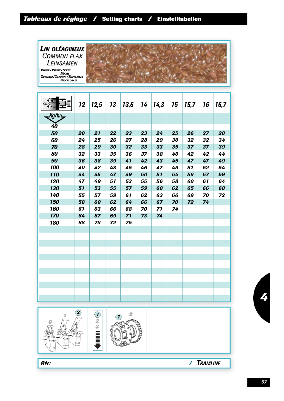 Sulky Kit Tramline SE User Manual | Page 59 / 77