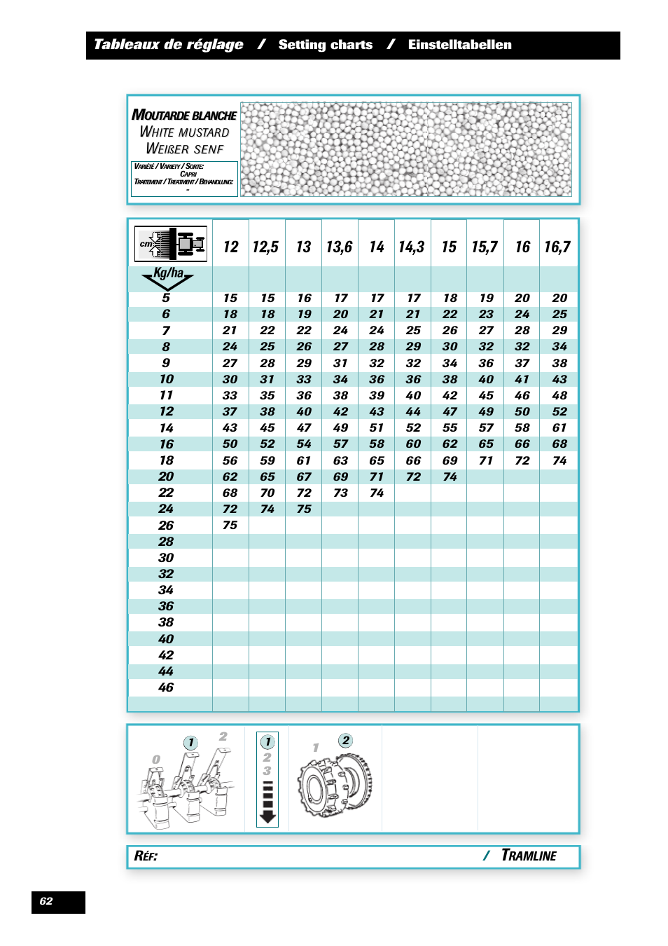 Sulky Kit Tramline SE User Manual | Page 64 / 77