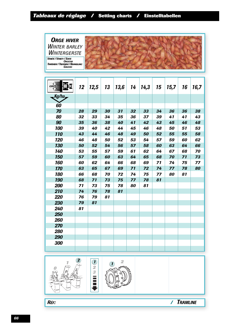 Sulky Kit Tramline SE User Manual | Page 68 / 77