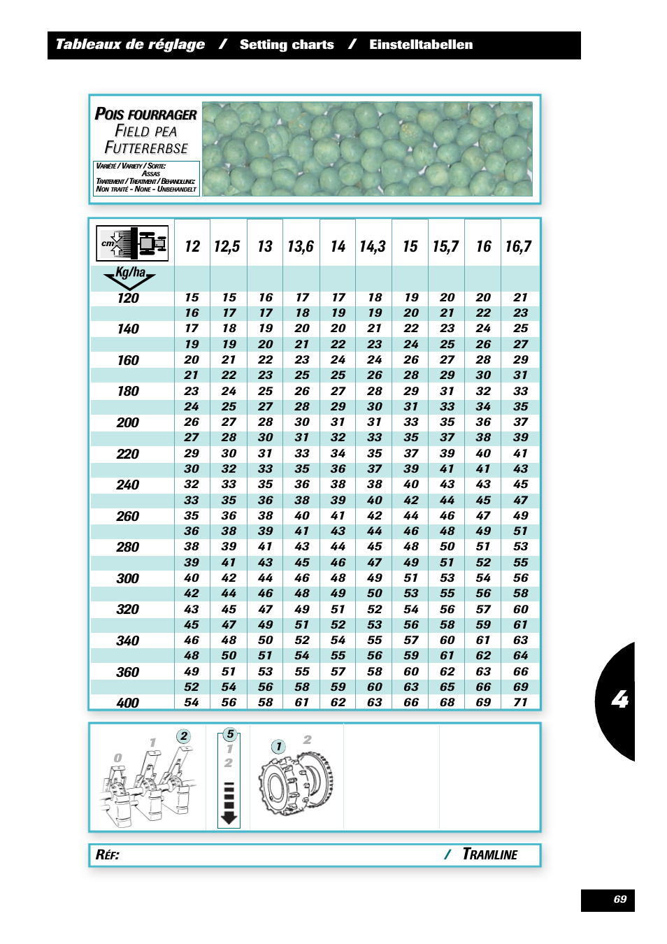 Sulky Kit Tramline SE User Manual | Page 71 / 77