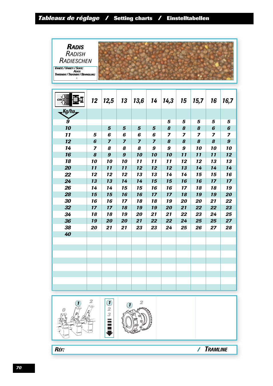 Sulky Kit Tramline SE User Manual | Page 72 / 77