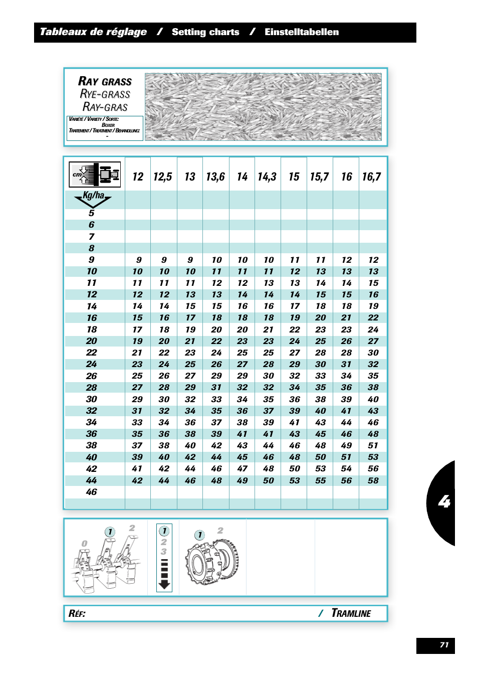 Sulky Kit Tramline SE User Manual | Page 73 / 77