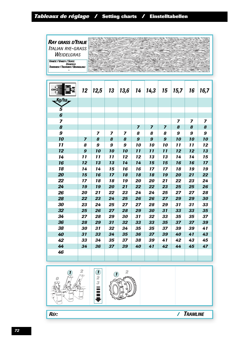Sulky Kit Tramline SE User Manual | Page 74 / 77