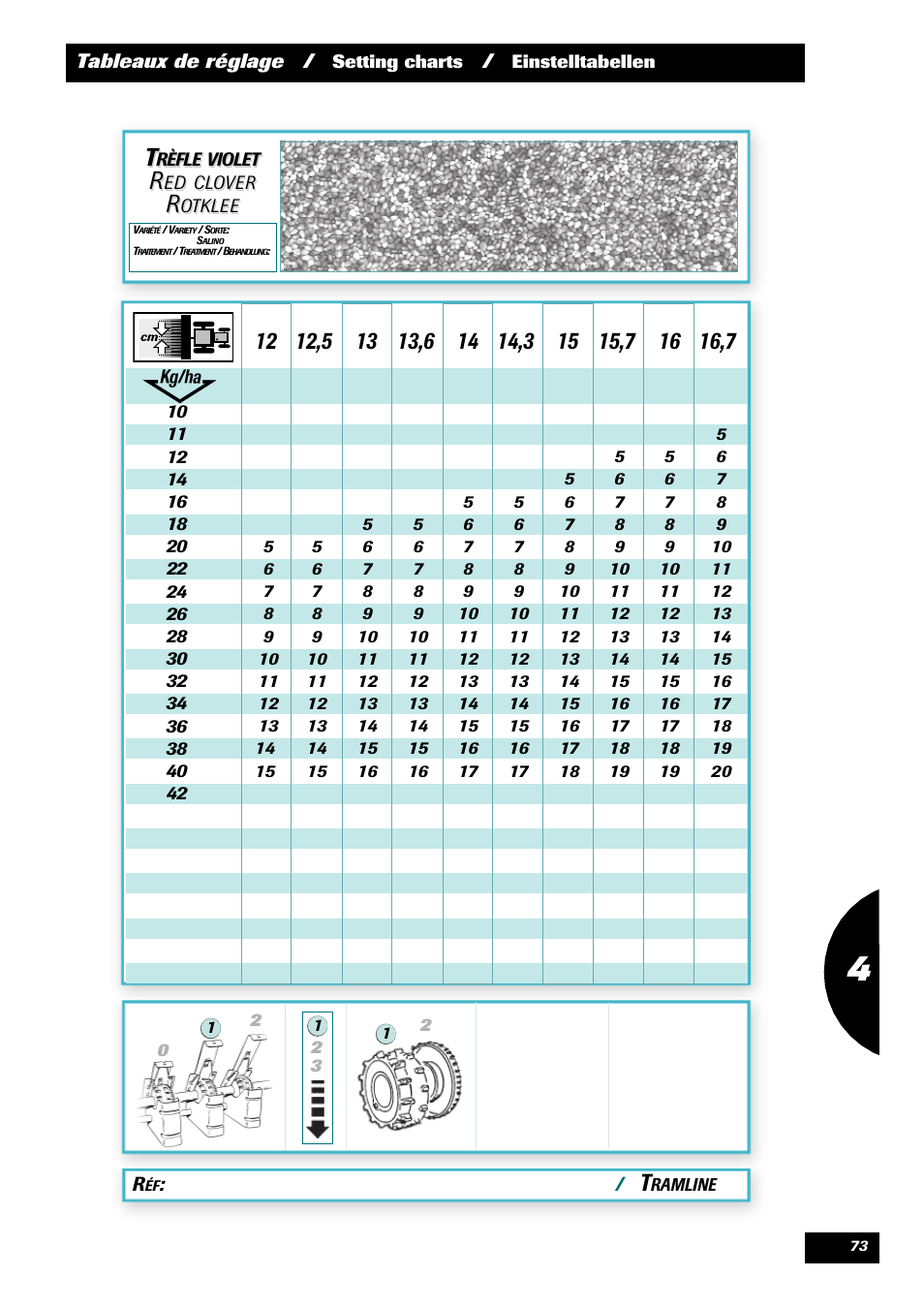 Sulky Kit Tramline SE User Manual | Page 75 / 77