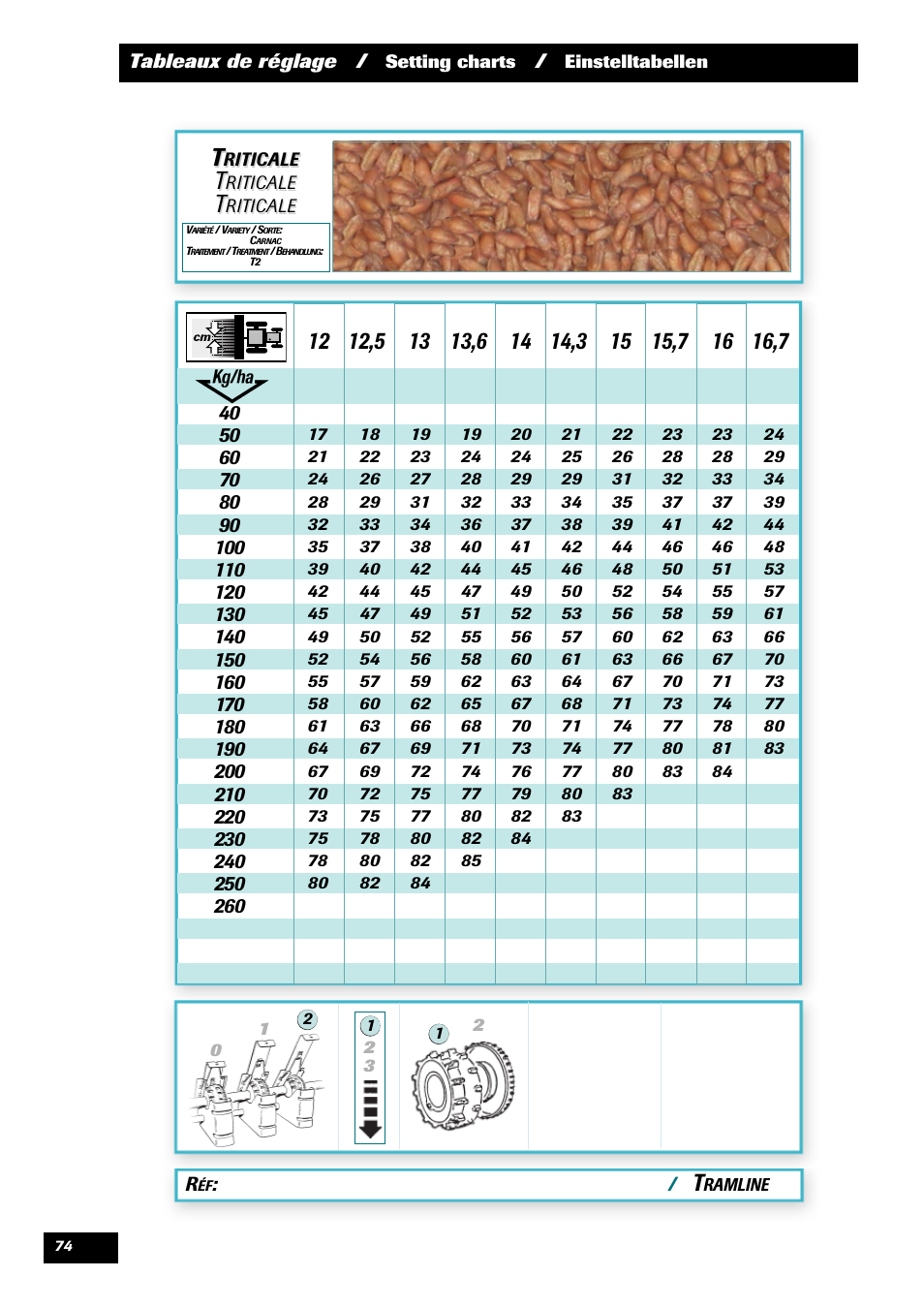 Sulky Kit Tramline SE User Manual | Page 76 / 77