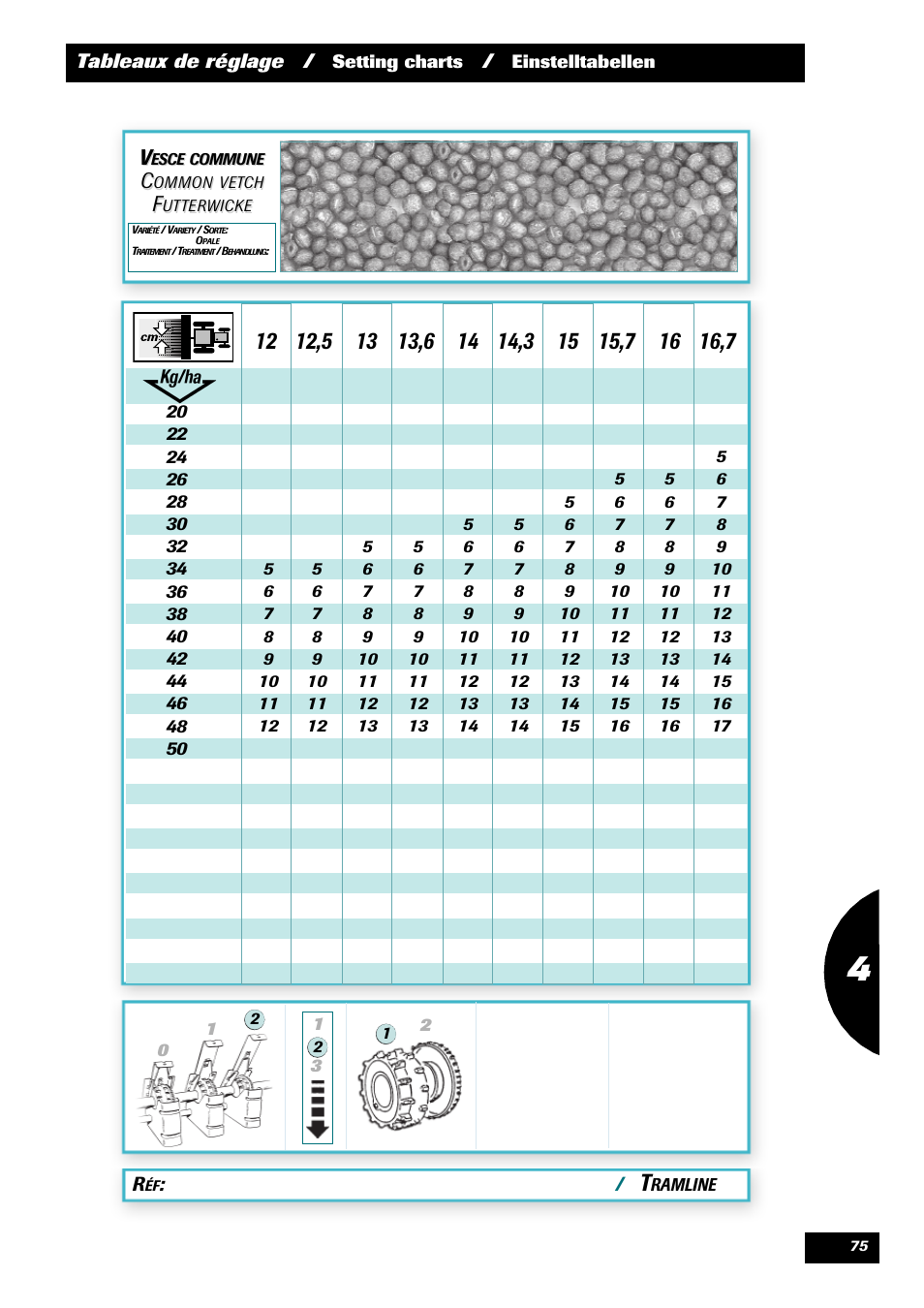Sulky Kit Tramline SE User Manual | Page 77 / 77