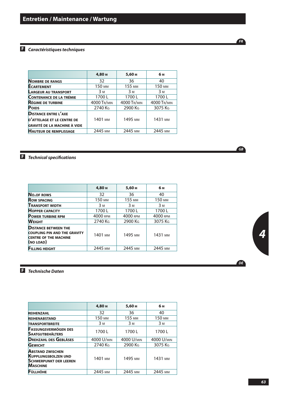 Entretien / maintenance / wartung | Sulky Kronos User Manual | Page 63 / 67