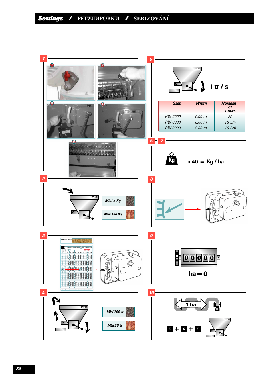 1 tr / s ha = 0, Settings, Seřizování | X 40 = kg / ha, Itesse, Apide, Ond mobile, Osition, Idth, Umber of turns | Sulky Maxidrill RW User Manual | Page 40 / 81