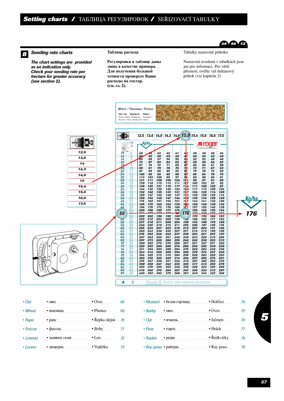 Setting charts, Ау о о, Seřizovací tabulky 1 | Seeding rate charts | Sulky Maxidrill RW User Manual | Page 69 / 81