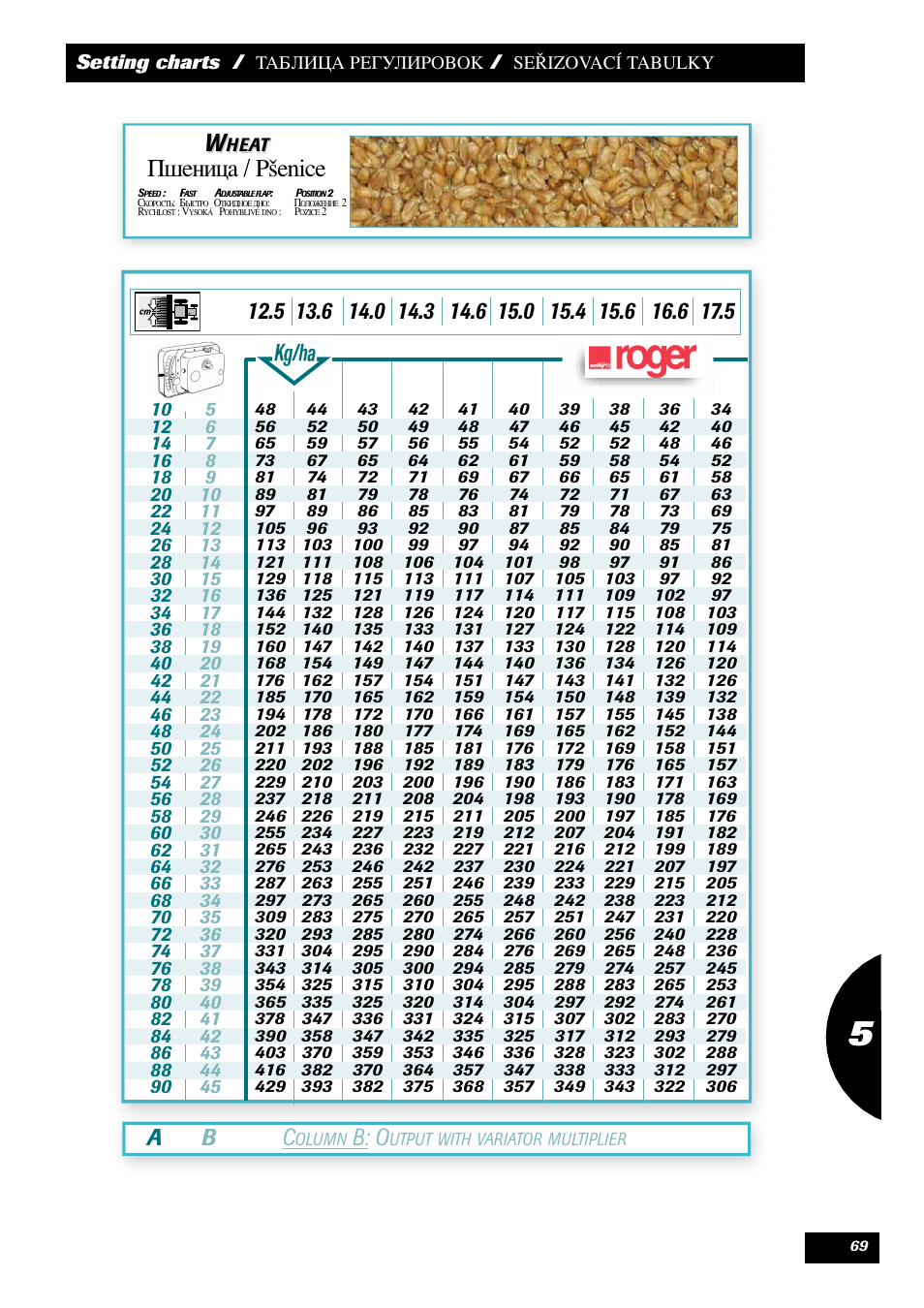 Ab c, B: o | Sulky Maxidrill RW User Manual | Page 71 / 81