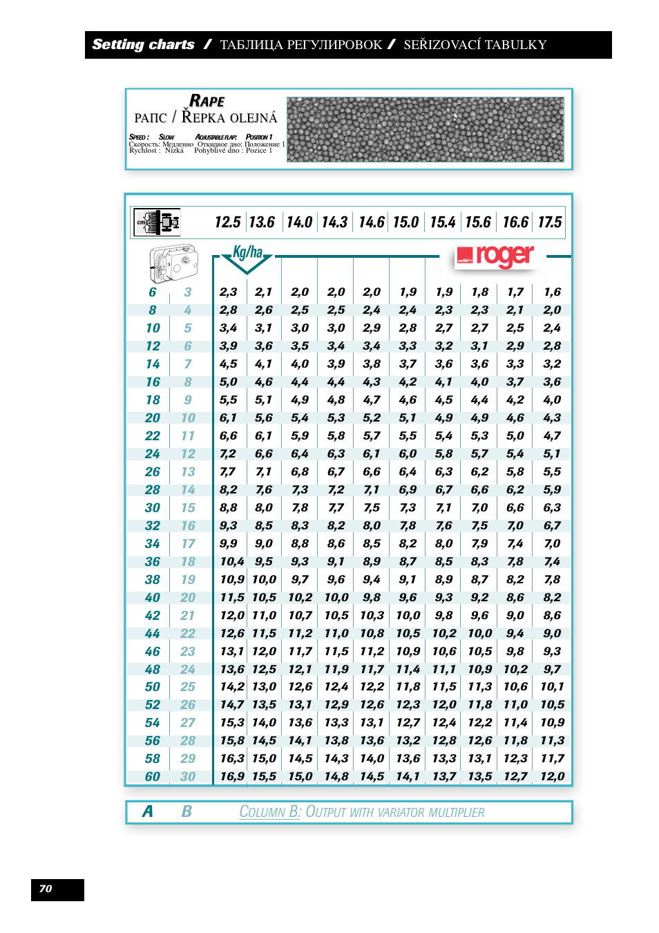 Ab c, B: o | Sulky Maxidrill RW User Manual | Page 72 / 81