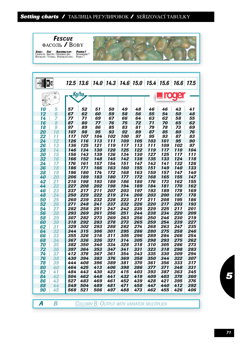 Ab c, B: o | Sulky Maxidrill RW User Manual | Page 73 / 81