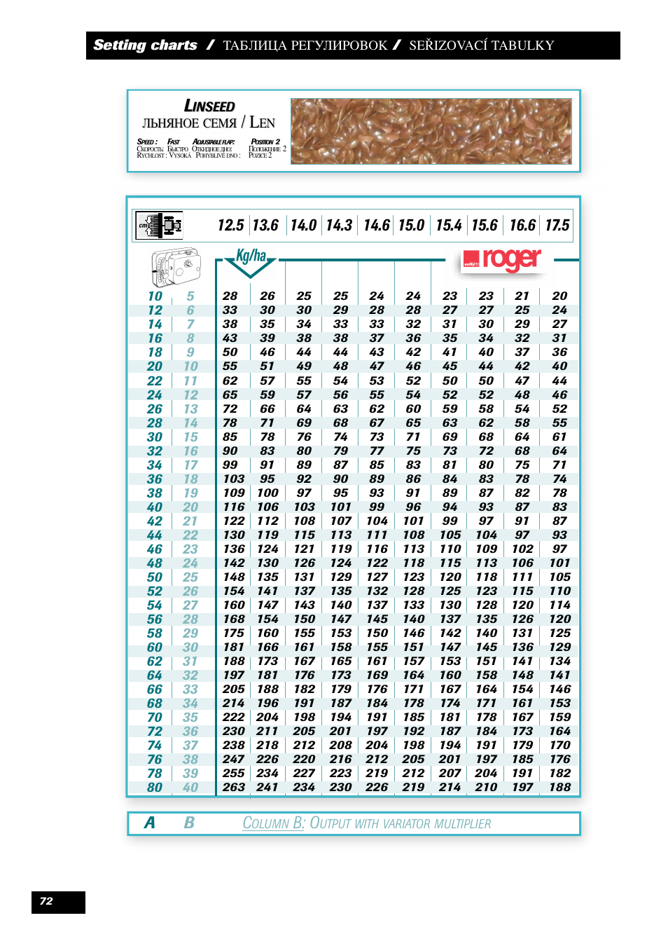 Ab c, B: o | Sulky Maxidrill RW User Manual | Page 74 / 81