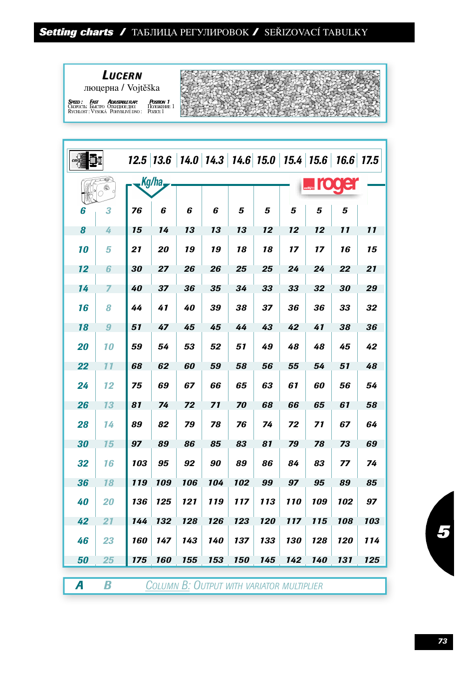 Ab c, B: o | Sulky Maxidrill RW User Manual | Page 75 / 81