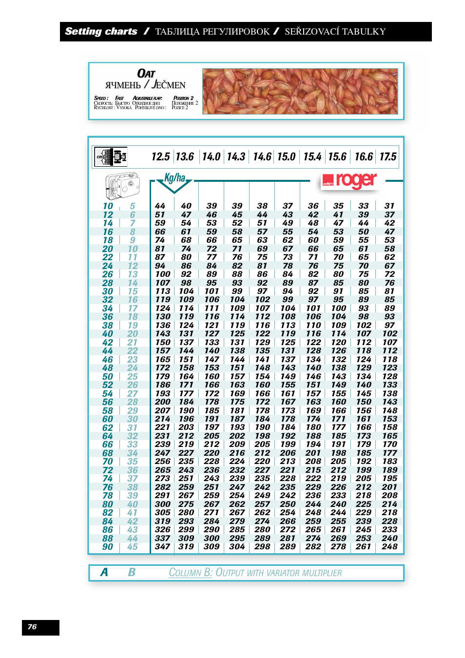 Ab c, B: o | Sulky Maxidrill RW User Manual | Page 78 / 81