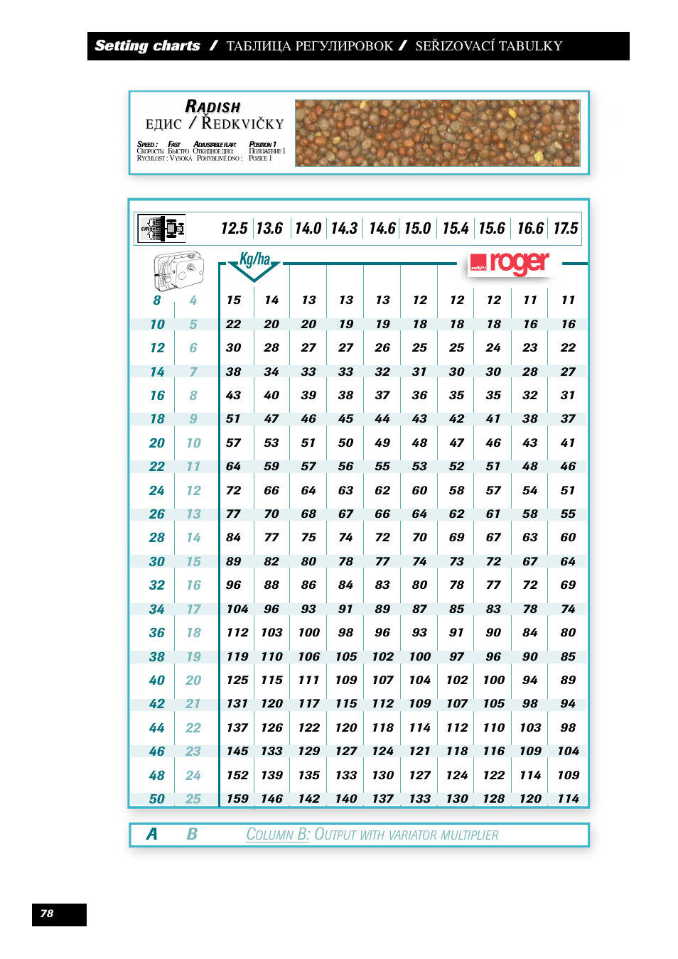 Ab c, B: o | Sulky Maxidrill RW User Manual | Page 80 / 81