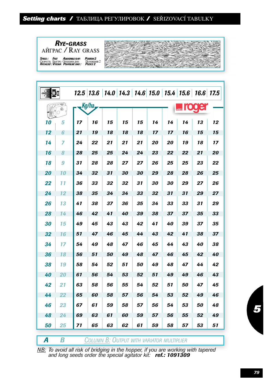 Ab c, B: o | Sulky Maxidrill RW User Manual | Page 81 / 81