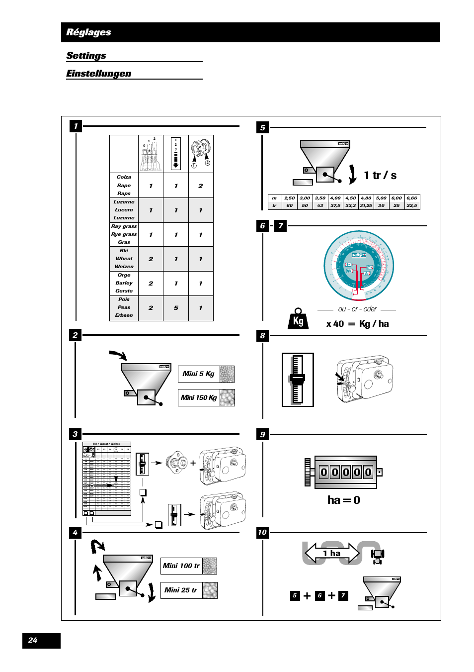 1 tr / s, Ha = 0, Réglages settings einstellungen | X 4 0 = kg / ha, Ou - or - oder, Mini 5 k g mini 150 kg, Ba a a a | Sulky Unidrill série 100 User Manual | Page 25 / 79