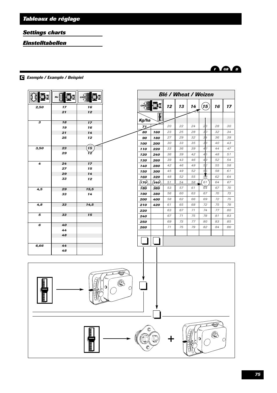 Ab b b b, Blé / w heat / weizen, Ba a a a | Sulky Unidrill série 100 User Manual | Page 76 / 79